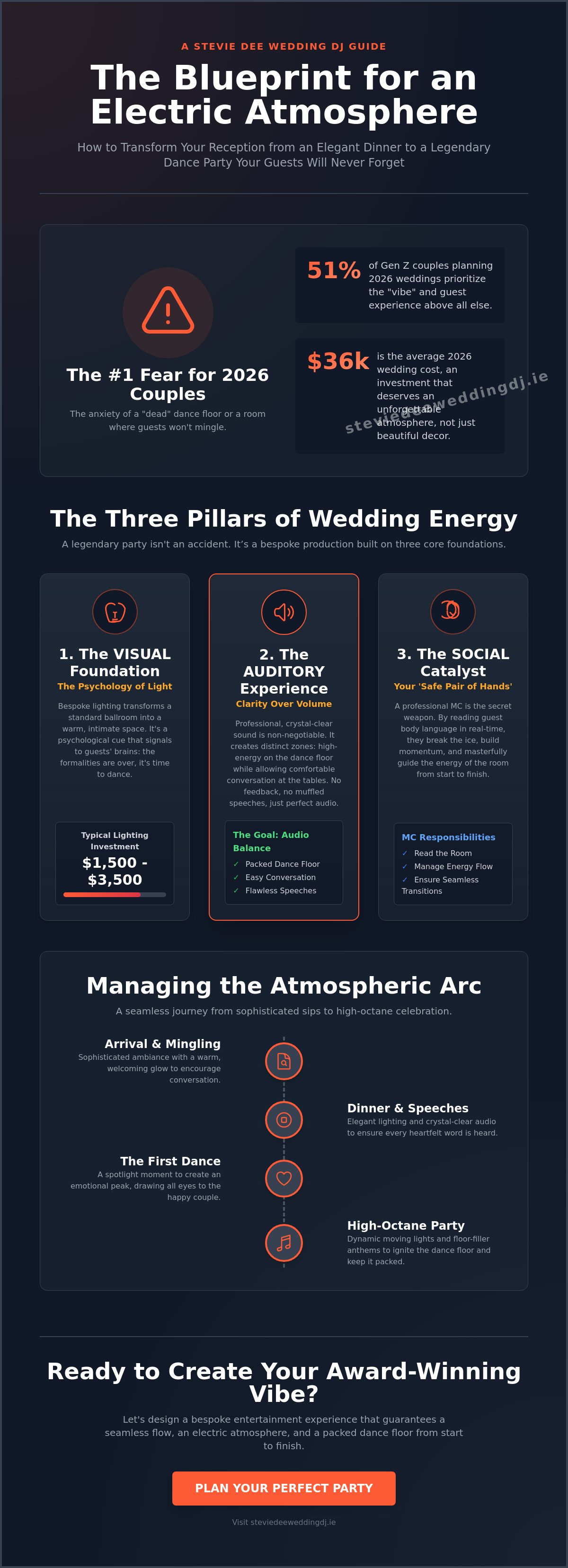 Creating a wedding reception atmosphere