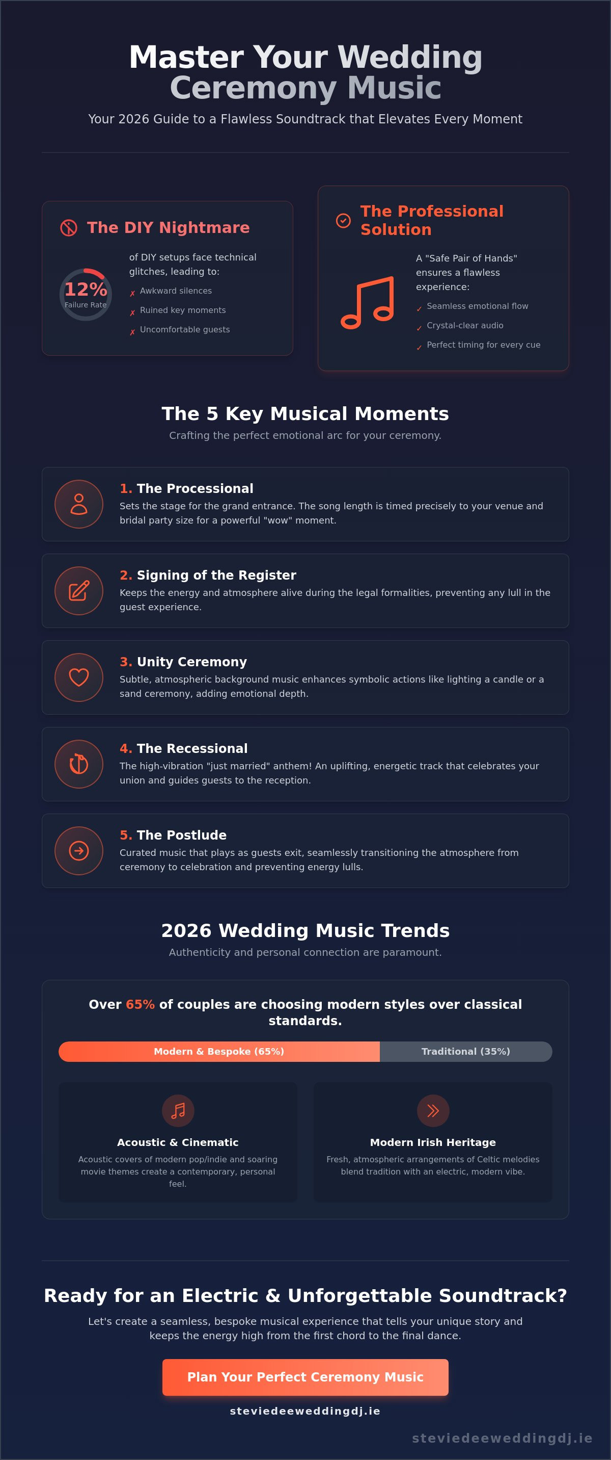 Wedding ceremony music