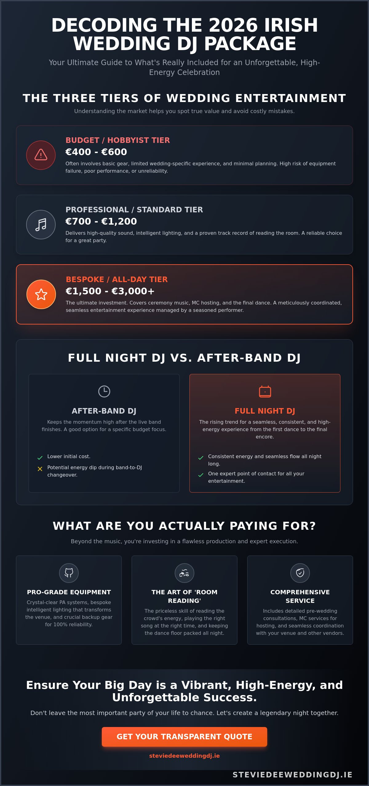 What's included in a wedding dj package ireland