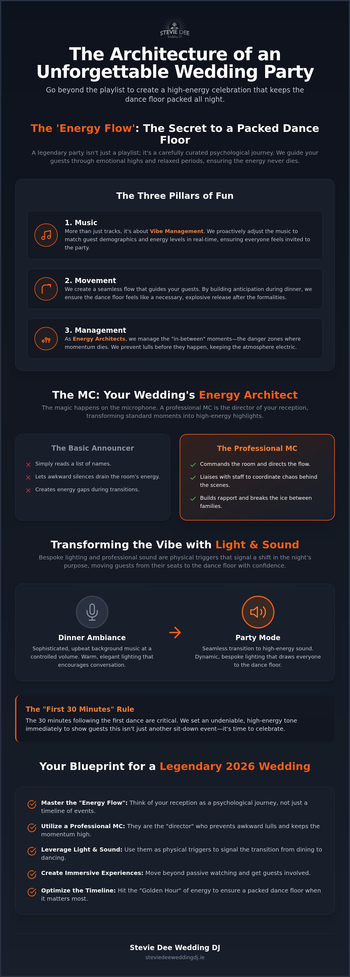 How to make your wedding reception more fun