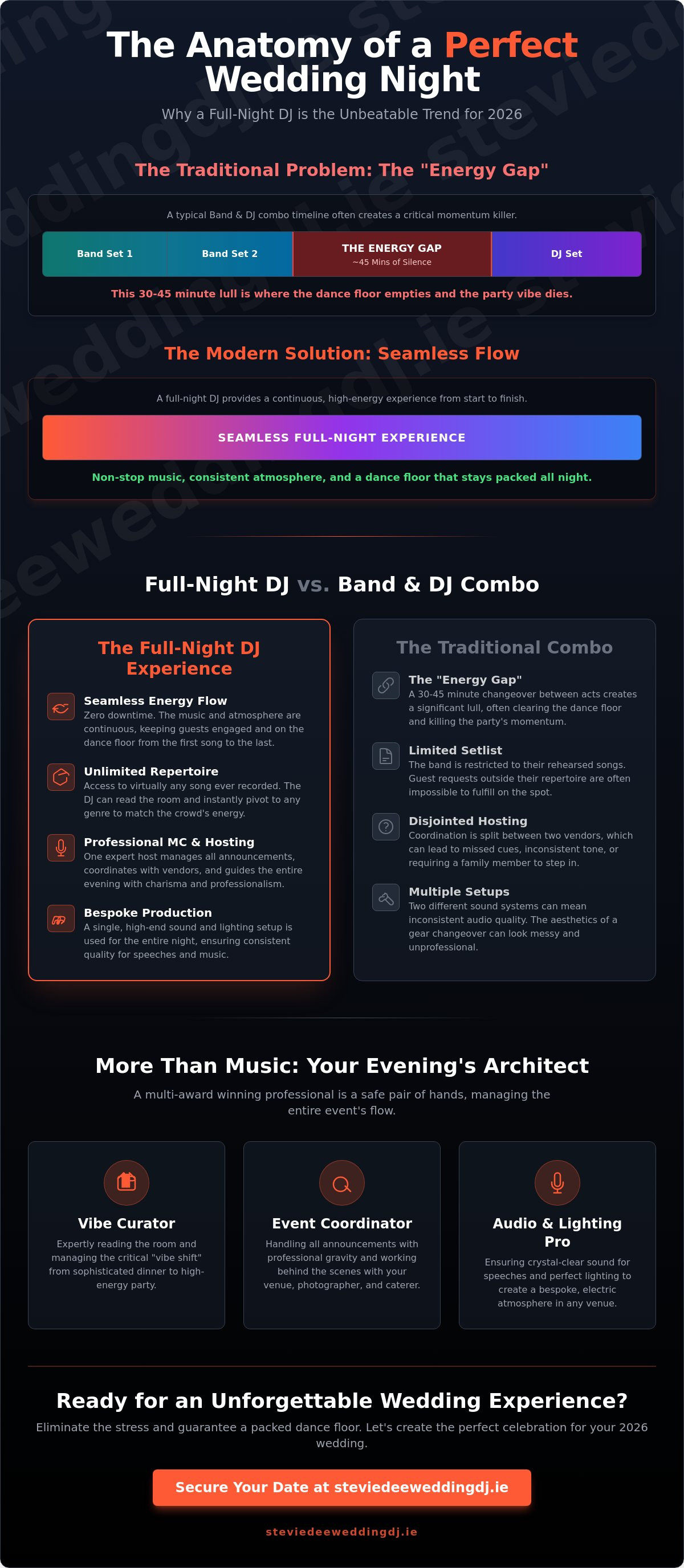 Full night wedding dj ireland