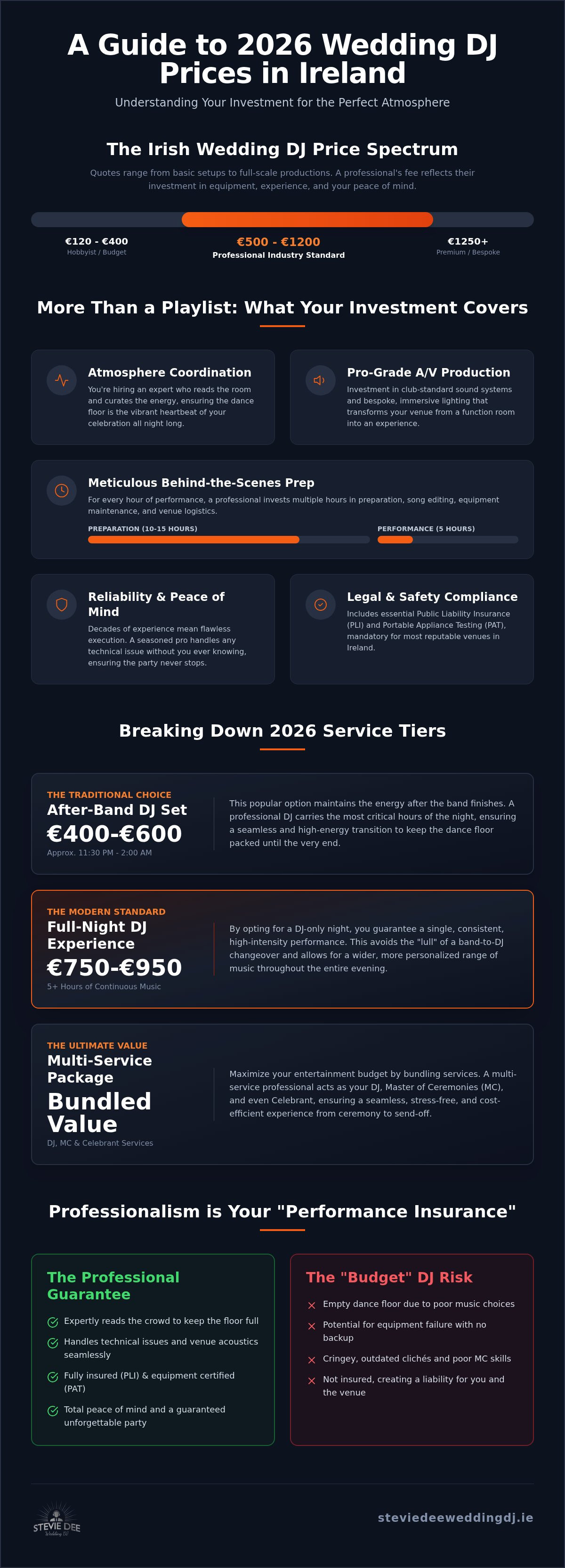 Wedding dj prices ireland