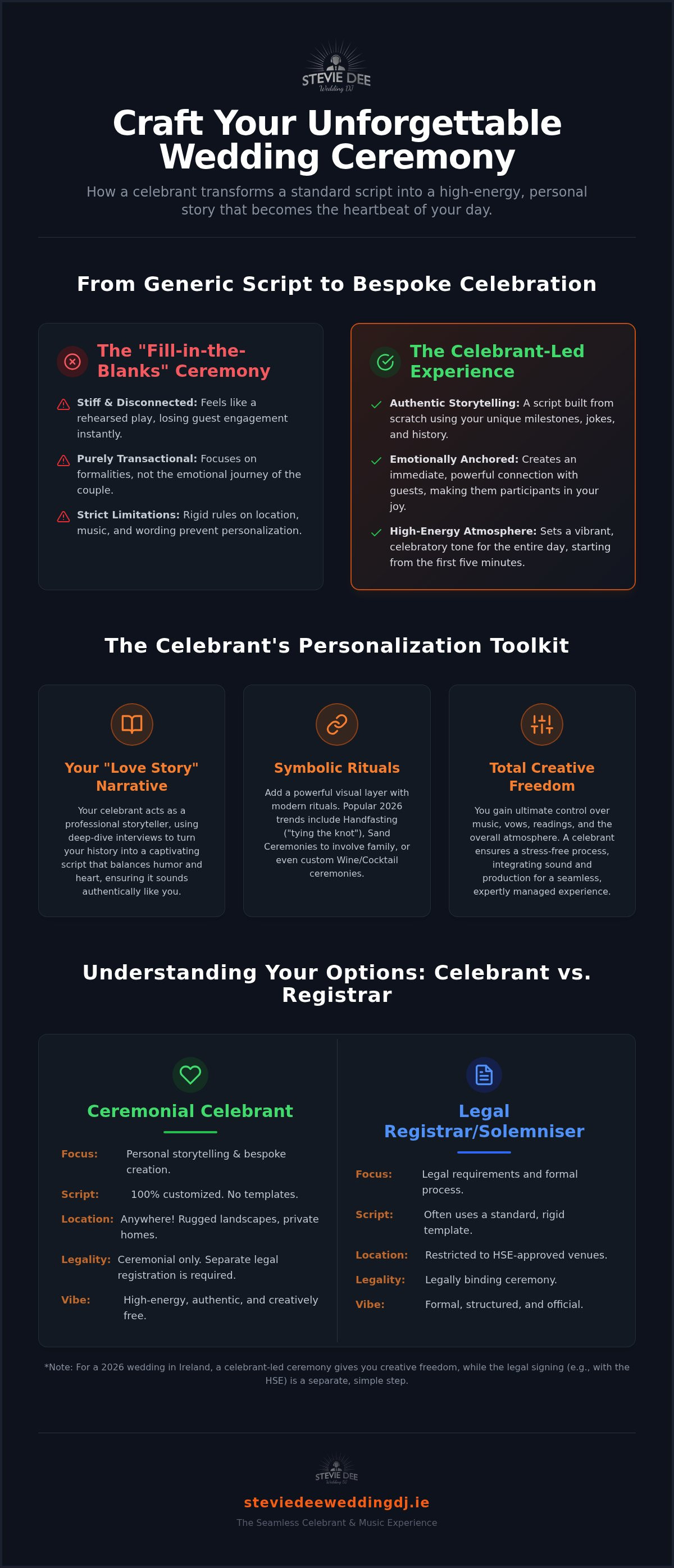 How a wedding celebrant personalizes your ceremony