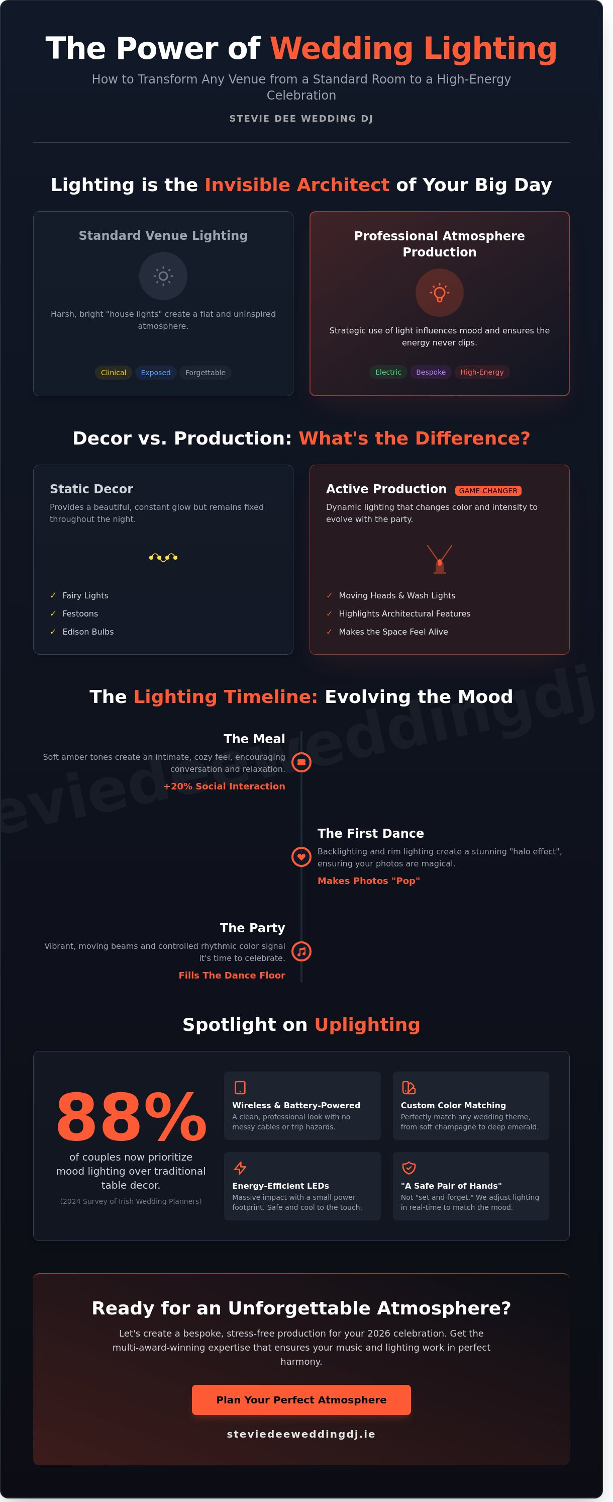 Wedding lighting ideas