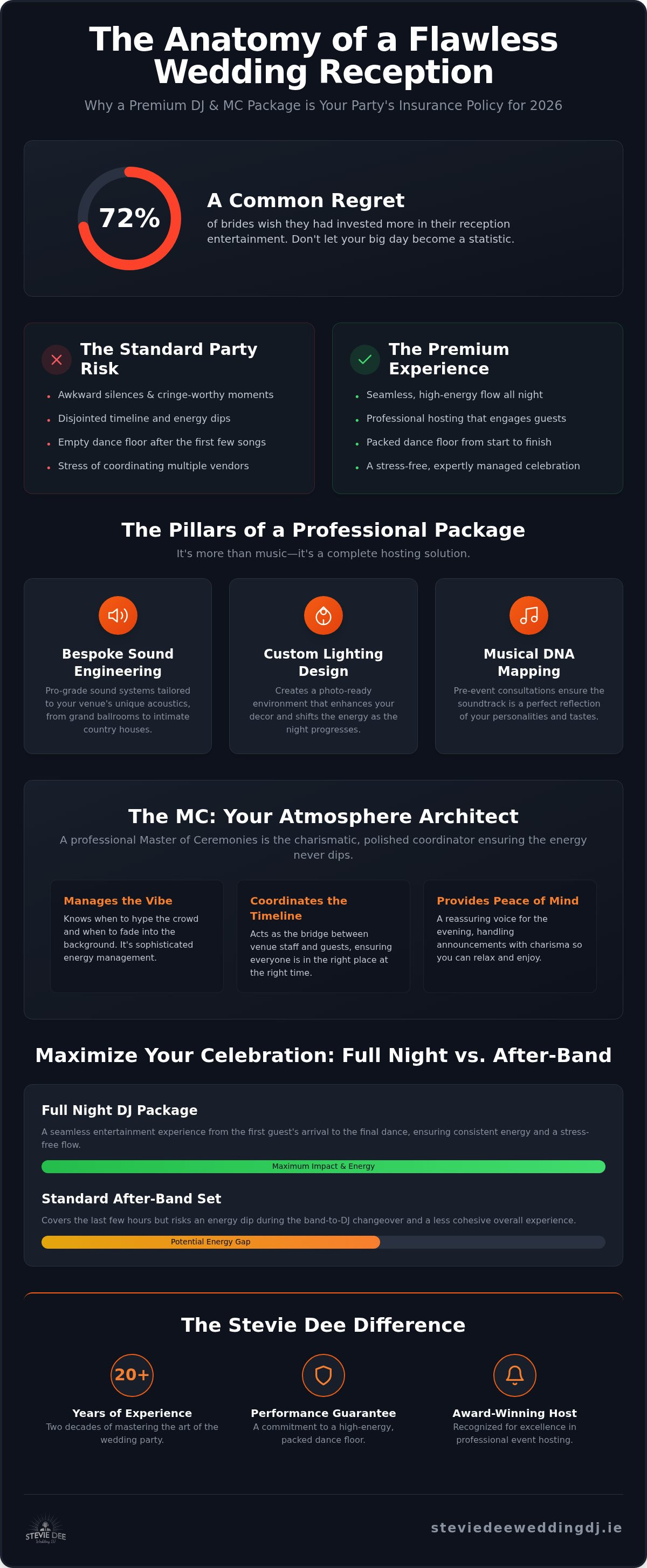 Wedding dj and mc packages ireland