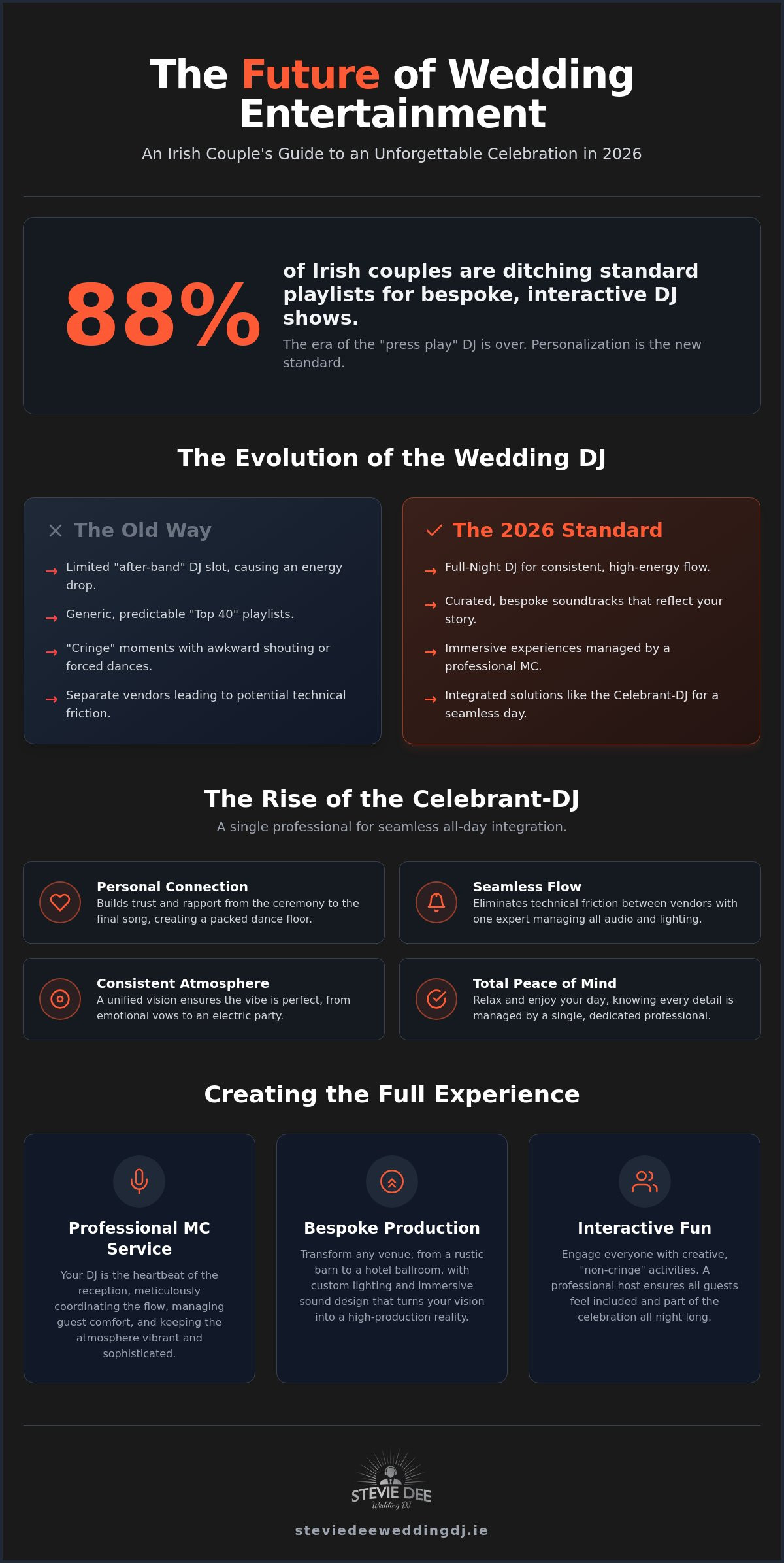 Unique wedding dj ideas ireland