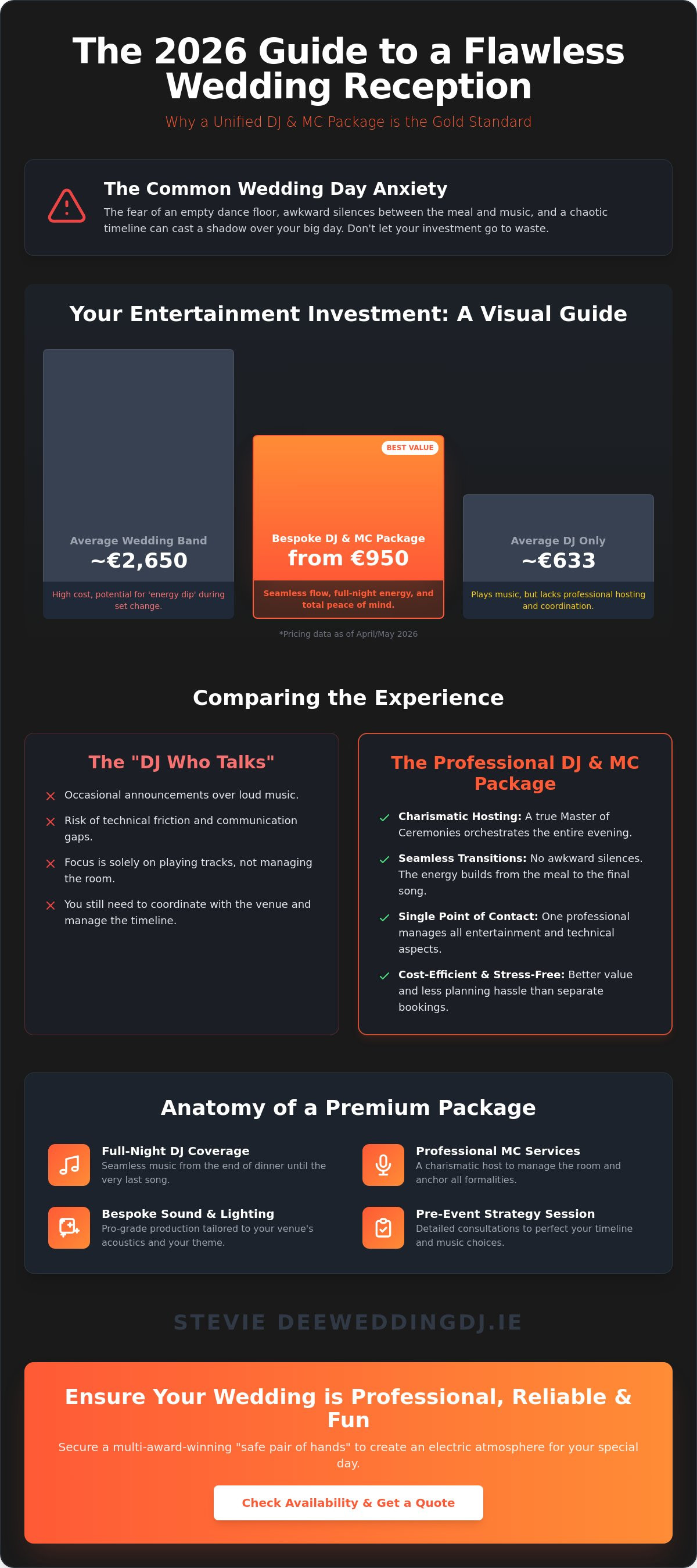 Wedding dj and mc package ireland