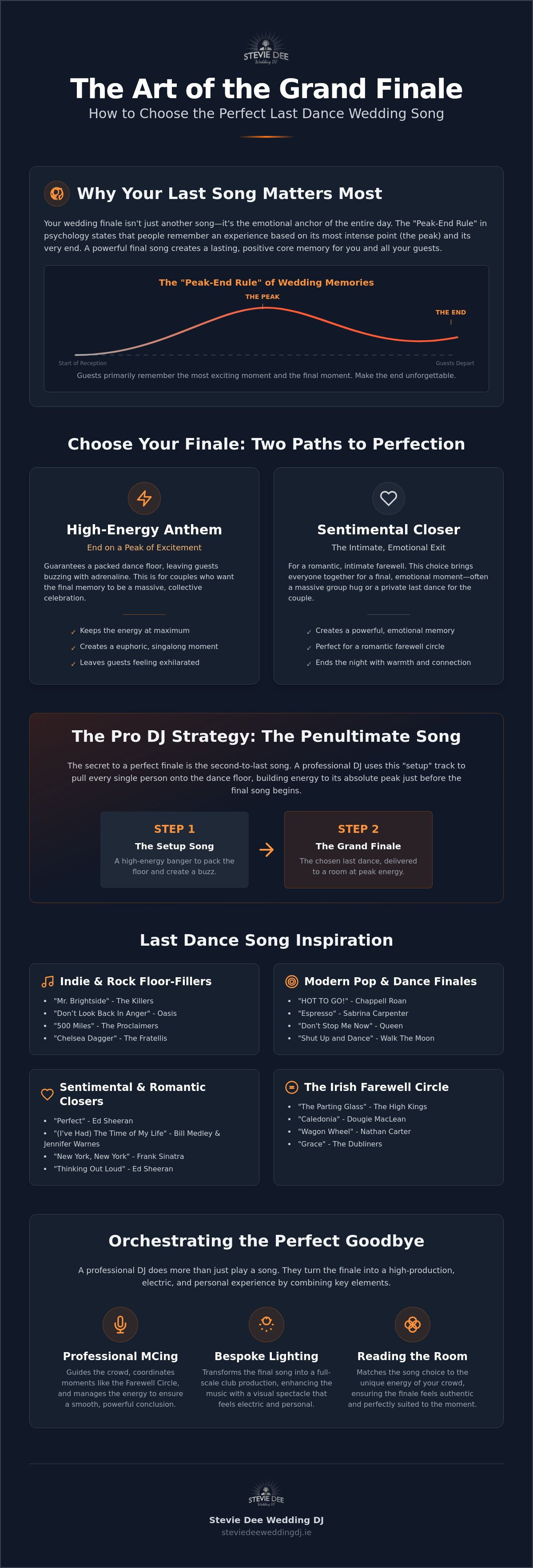 Last dance wedding song ideas