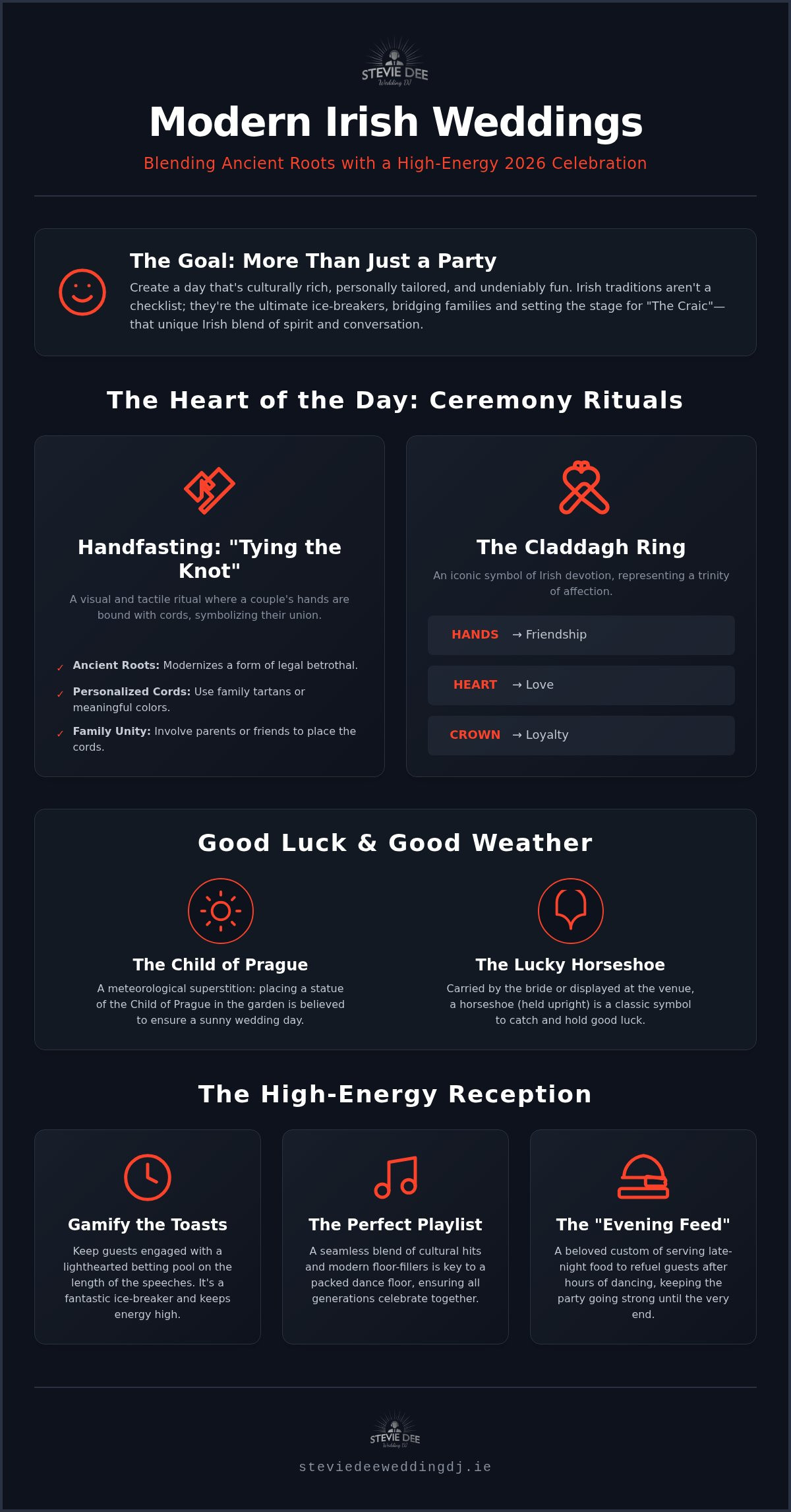 Irish wedding traditions