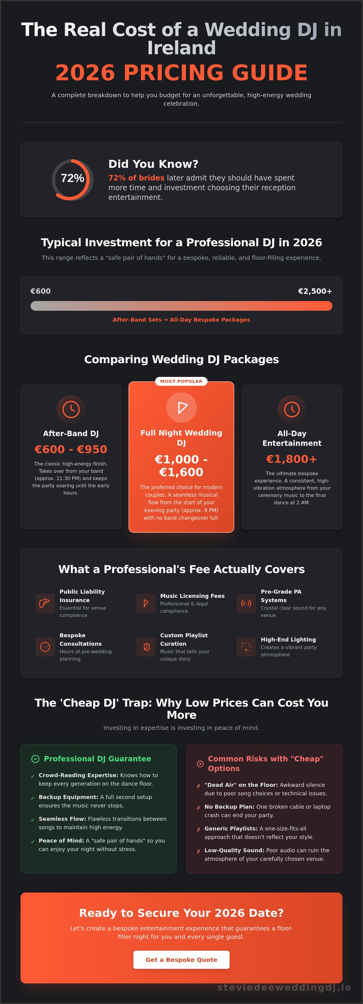 Average cost of wedding dj in ireland 2026