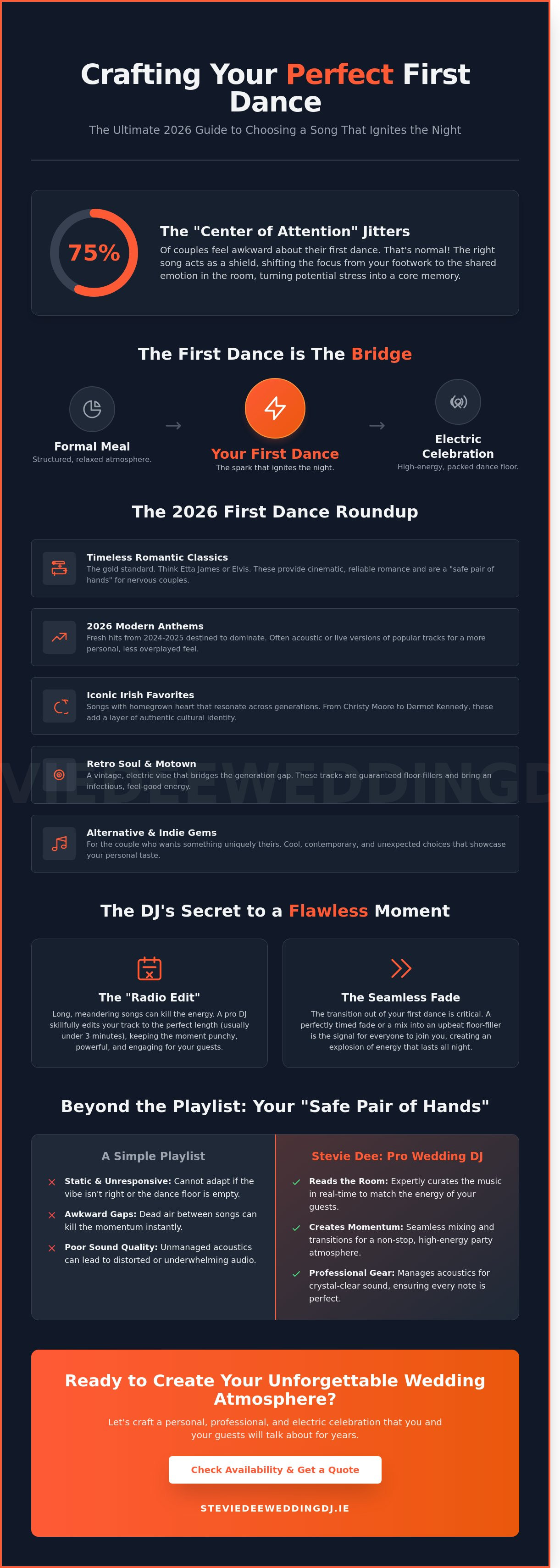 First dance songs
