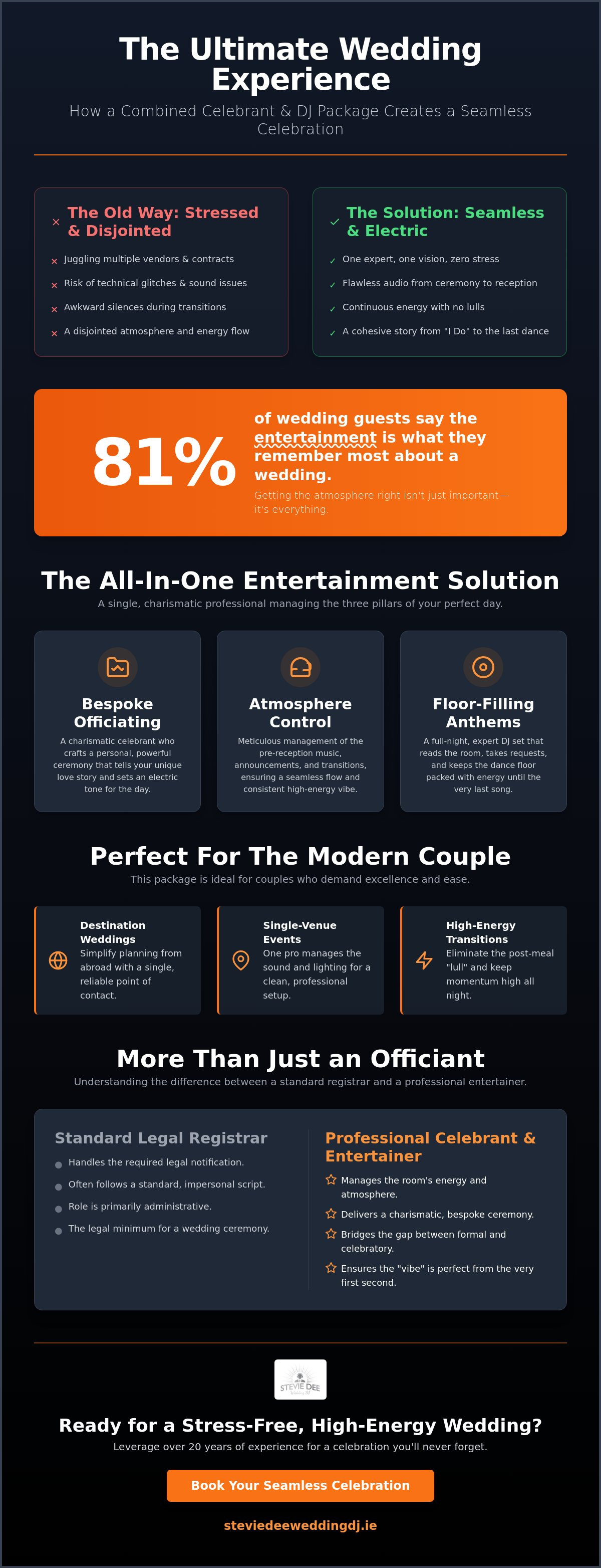 Wedding celebrant and dj package ireland