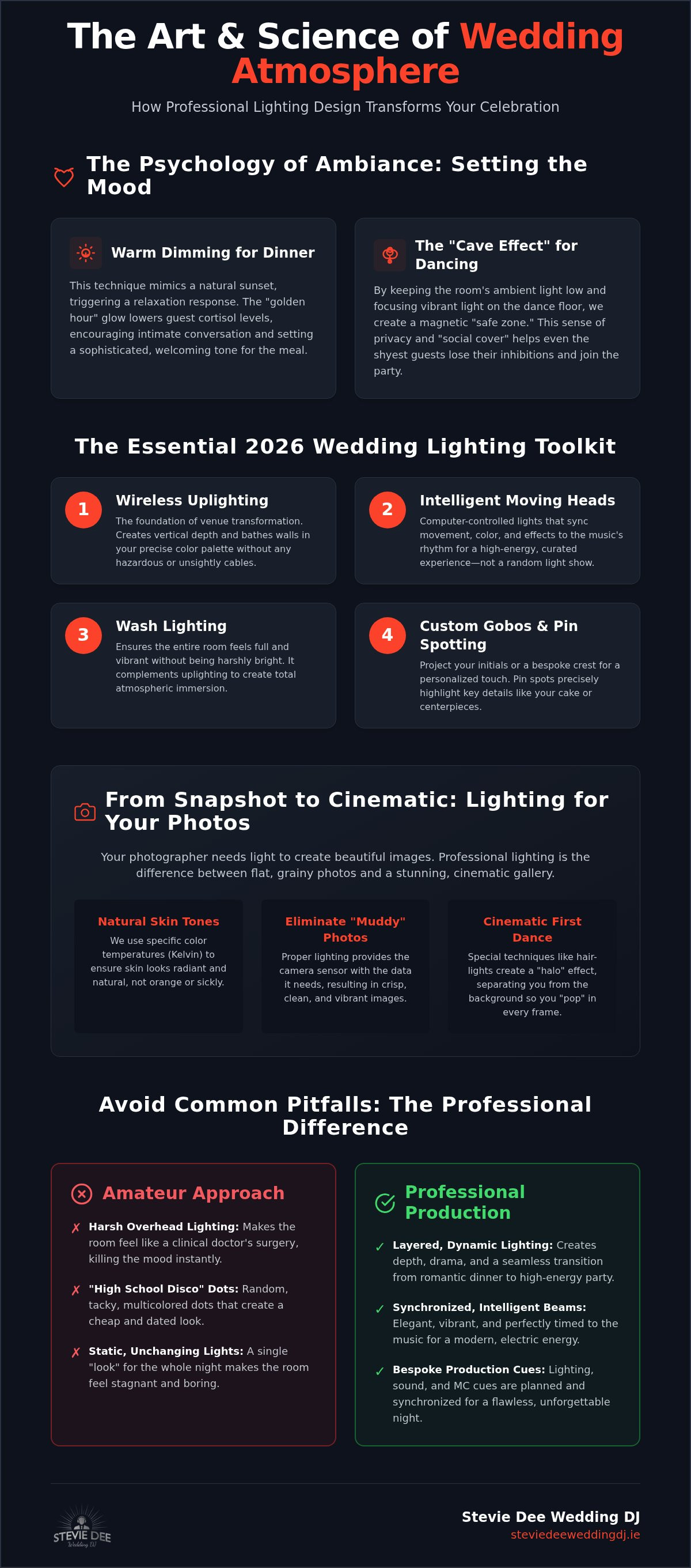 How lighting affects wedding reception atmosphere