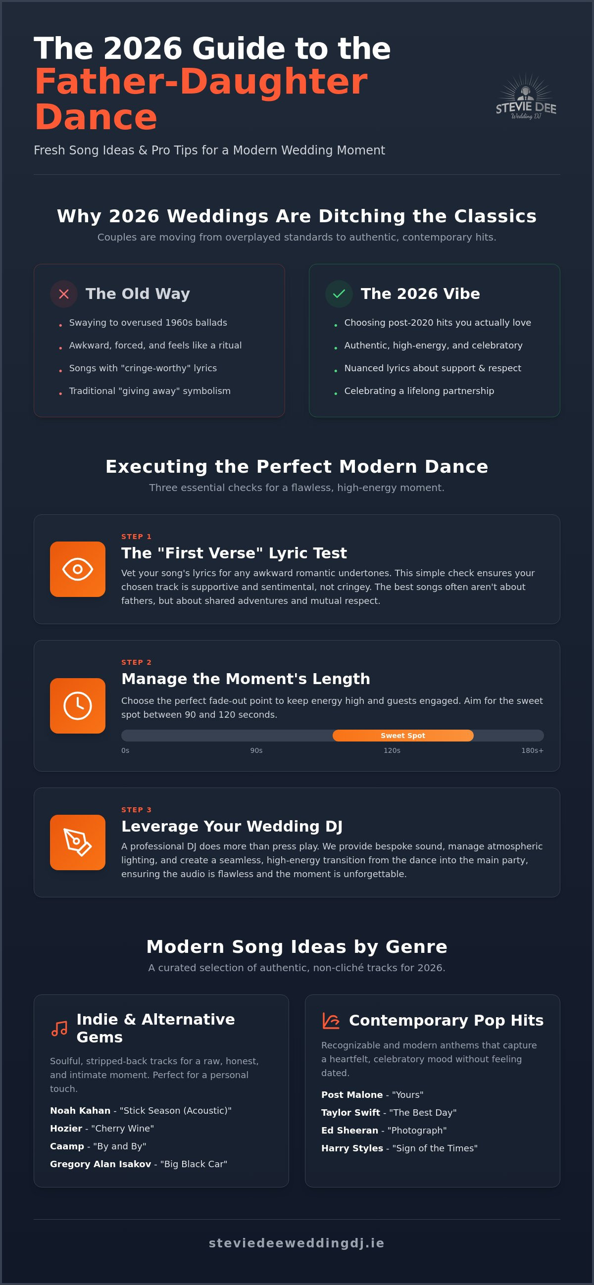 Father daughter dance song ideas modern