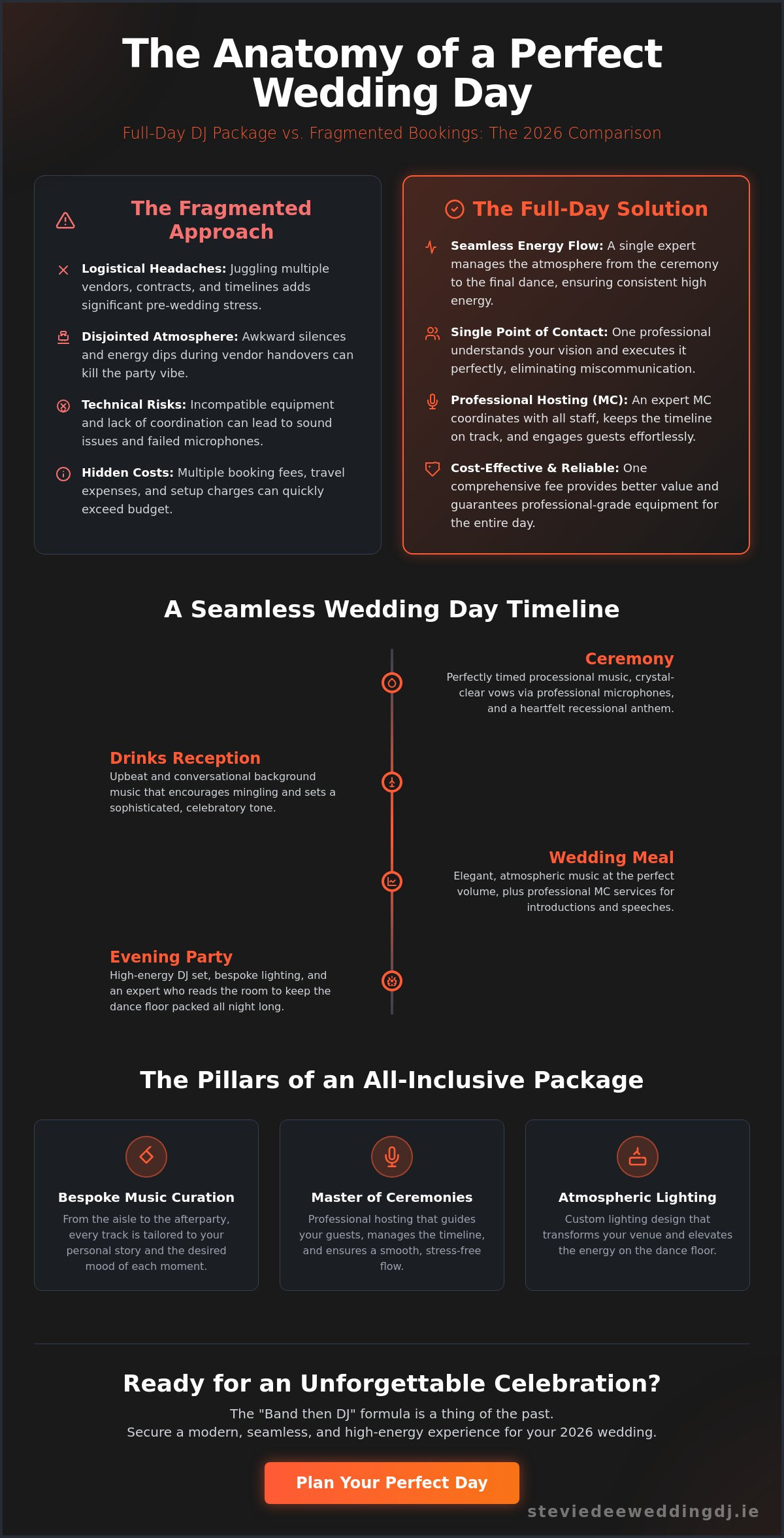 Full day wedding dj package ireland