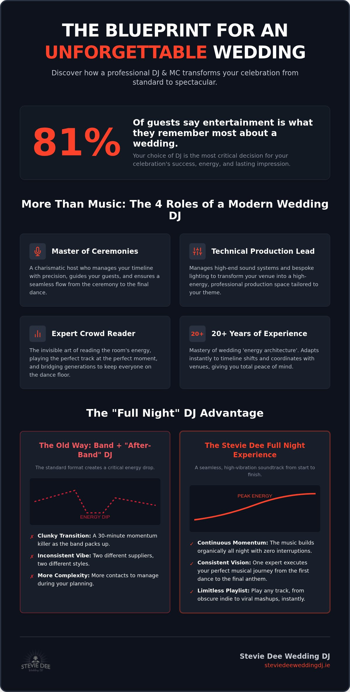 GALWAY WEDDING DJ