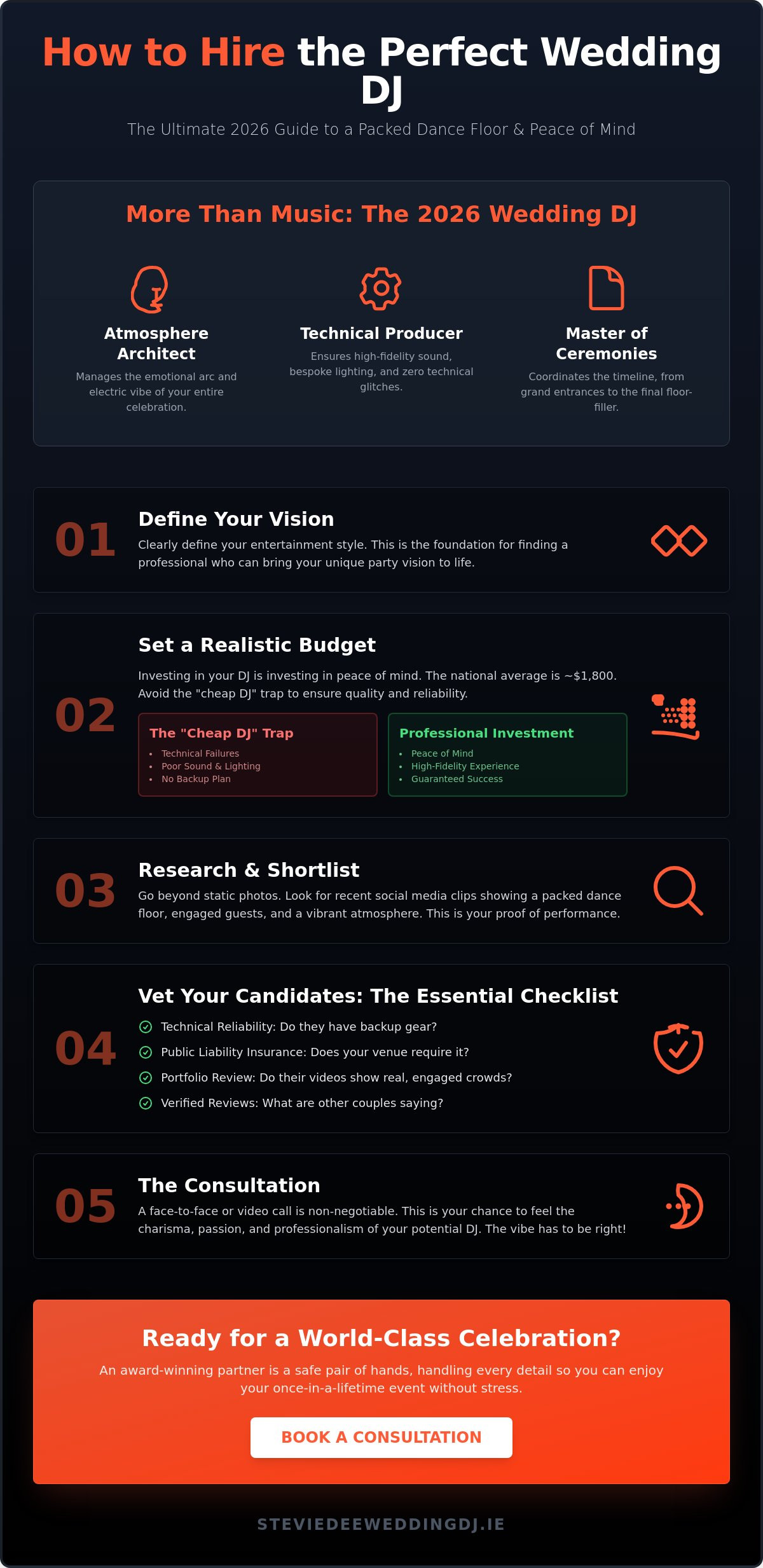 How to hire a wedding dj
