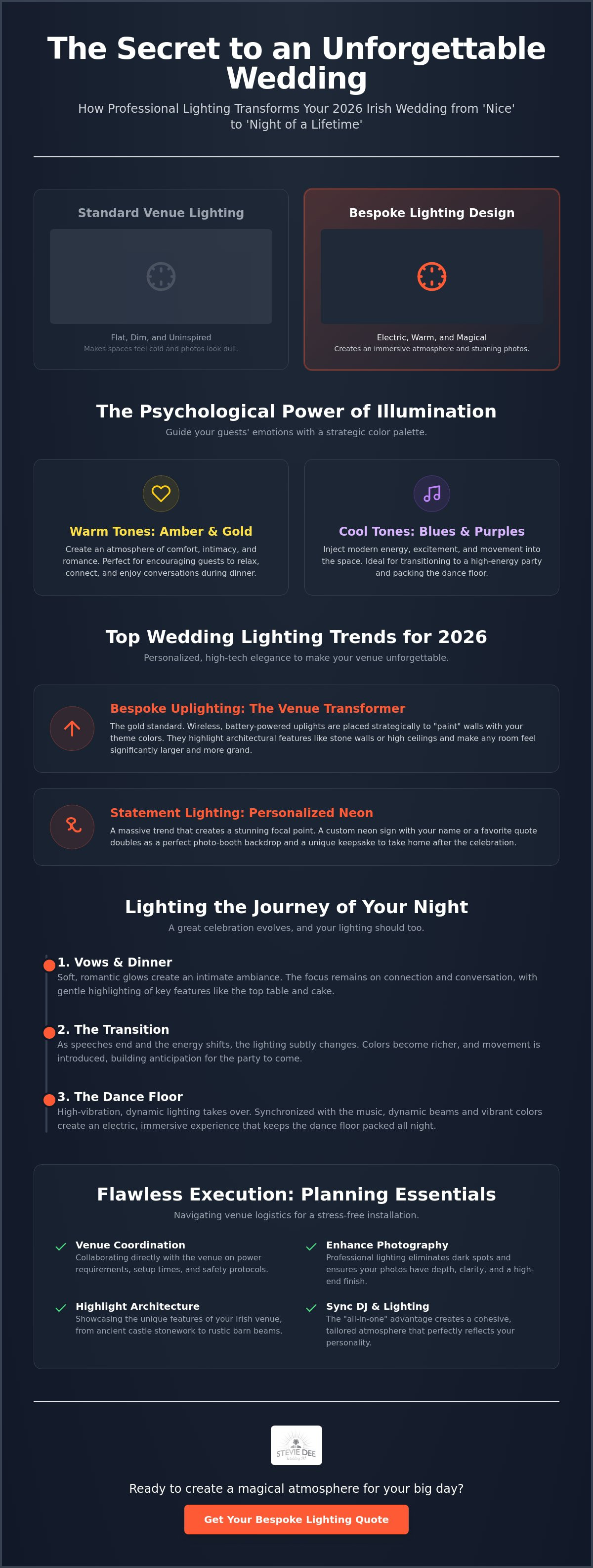 Wedding lighting ideas ireland
