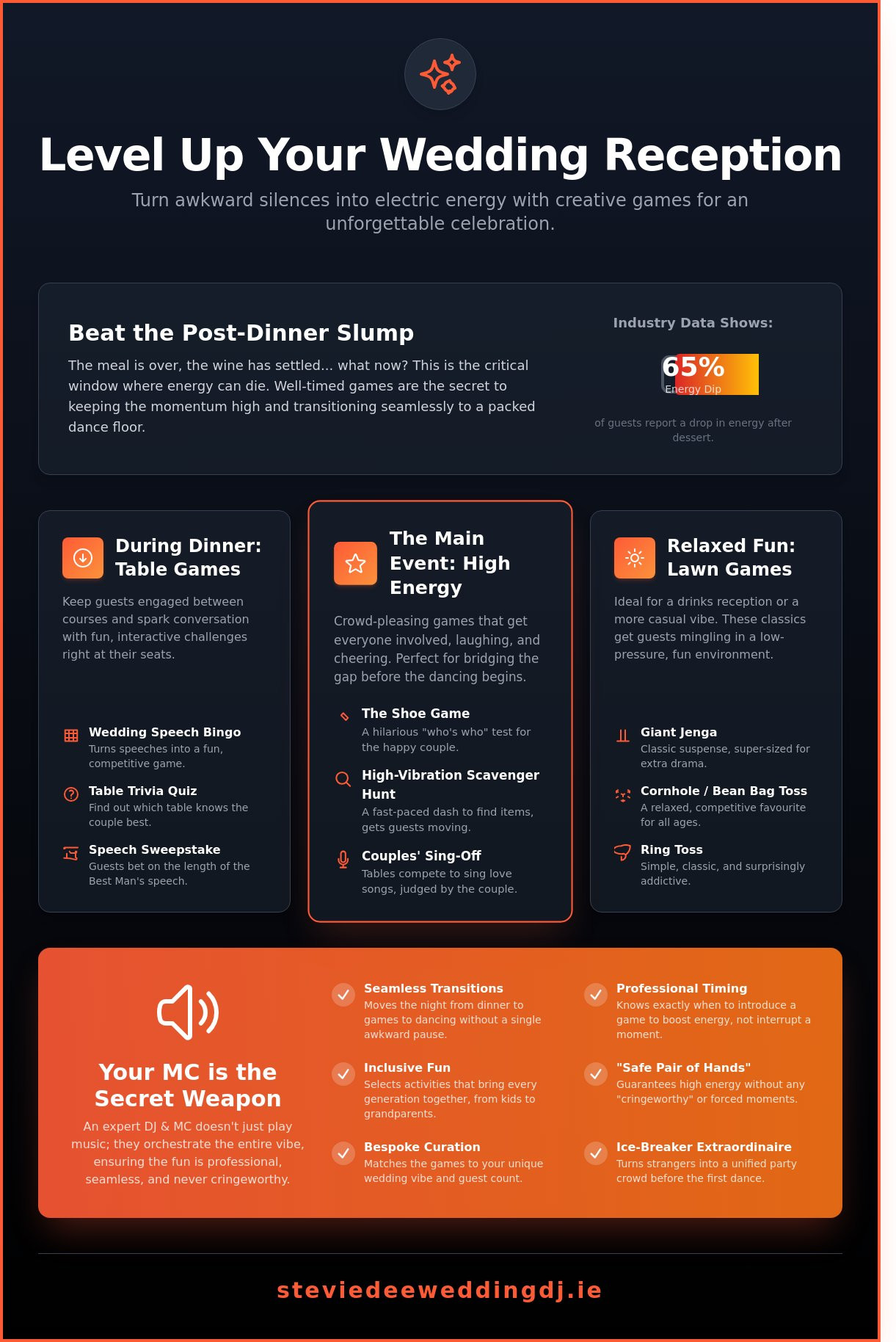 Wedding reception games