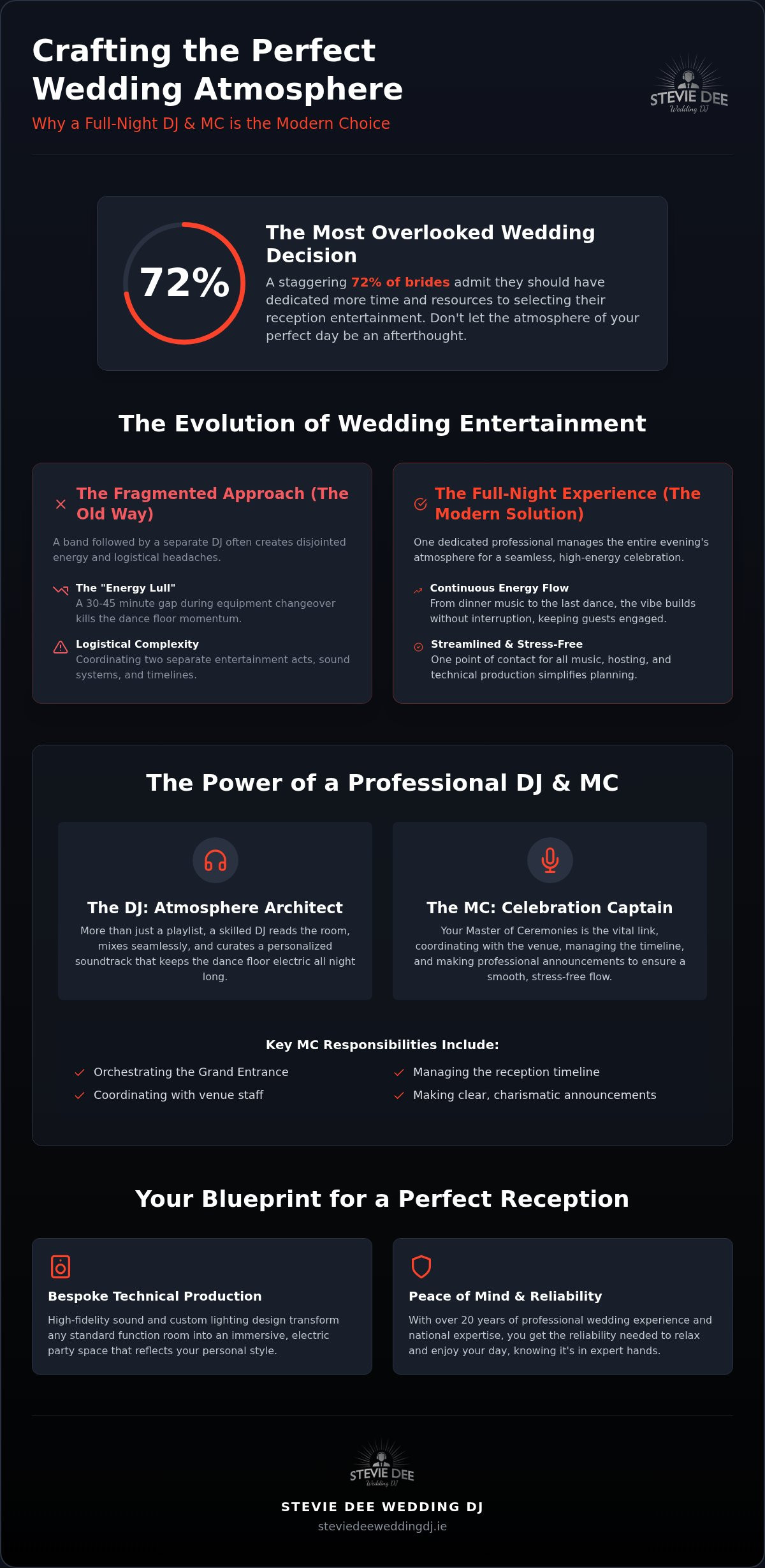 CORK WEDDING DJ