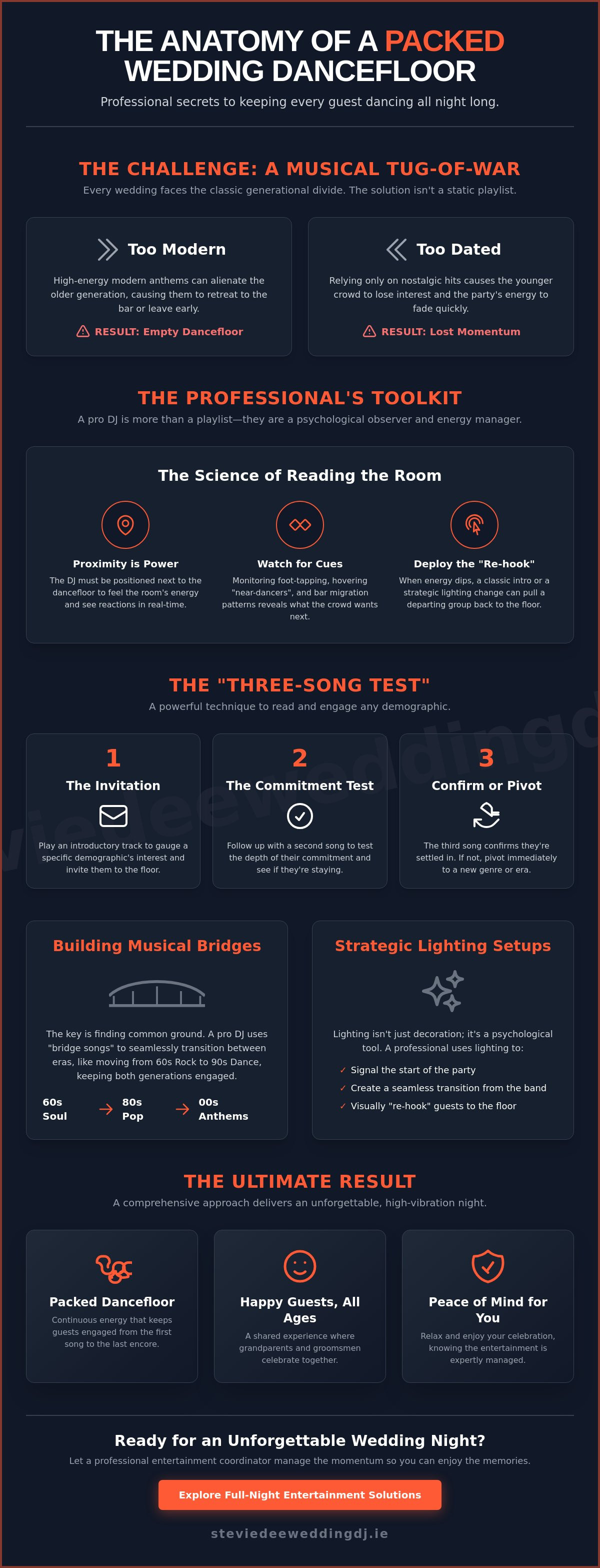 Wedding dj lighting setup ideas