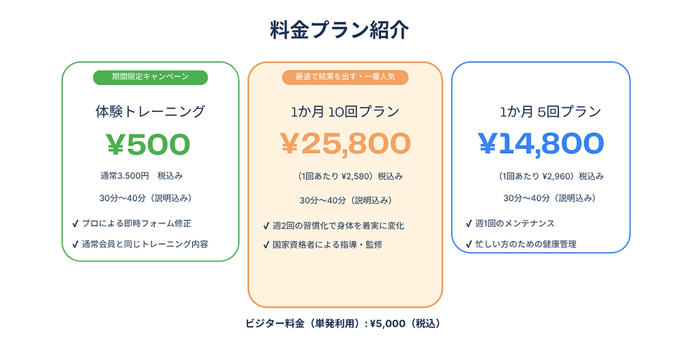 パーソナルトレーニング
