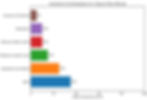 directional drilling for fiber optic cost breakdown