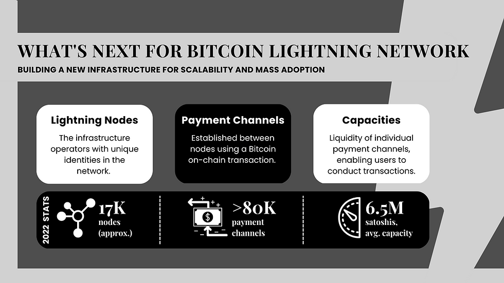 What's Next for Bitcoin Lightning?
