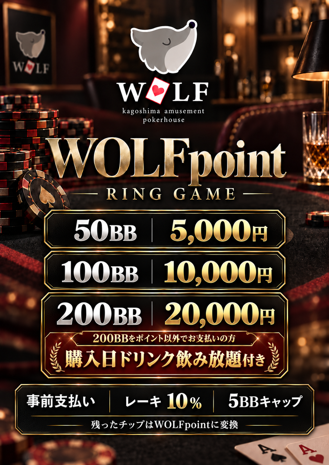 WOLFpointリング料金表:50BB 5,000円、100BB 10,000円、200BB 20,000円