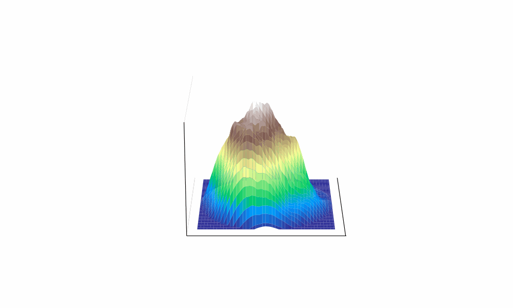 Procedural Terrain Generation with Perlin Noise | Jdhwilkins