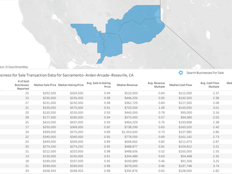 atest BizBuySell Insight Report data Q1 2026