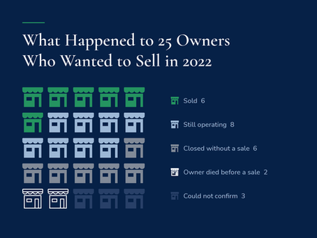 What Happened to 25 Owners Who Wanted to Sell in 2022