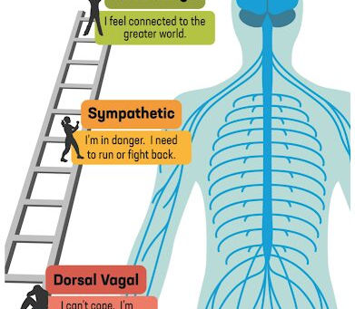 From Detachment to Embodiment: My Journey Through Depersonalisation