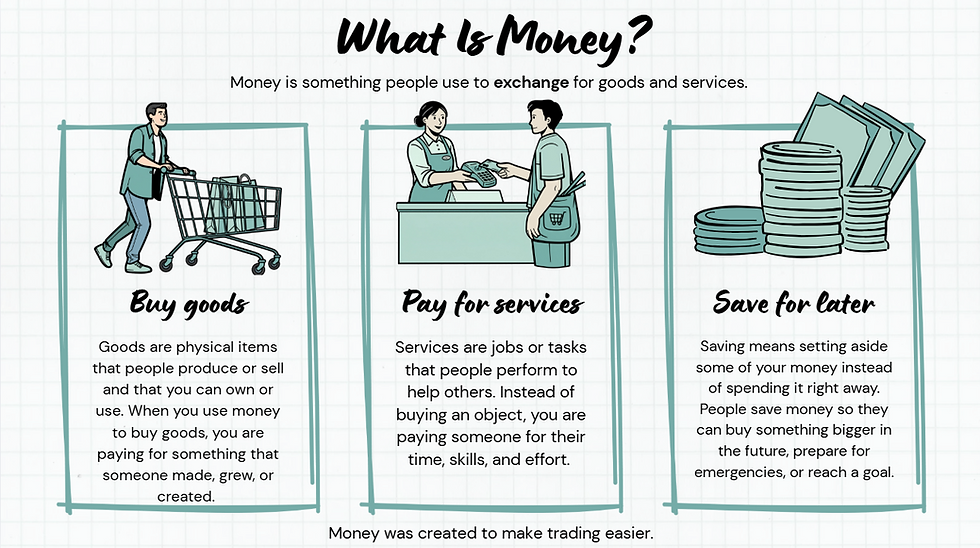 What is Money?