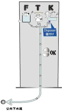 風呂、トイレ、キッチン（ディスポーザー）からの排水管3本まとまって流れるので卵の殻流れる