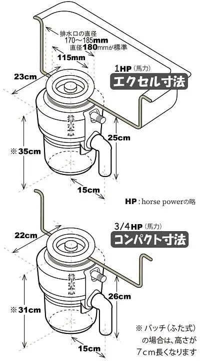エマソン・ディスポーザー外寸