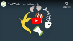 How is food waste recycled?  Recycle Now video