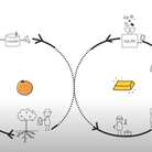The Circular Economy - a new way to design, make and use things.  Ellen MacArthur Foundation. 2021