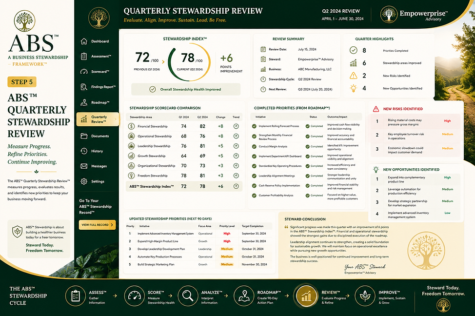 ABS™ Stewardship Record™ dashboard displaying business scorecards, performance metrics, stewardship indicators, and strategic