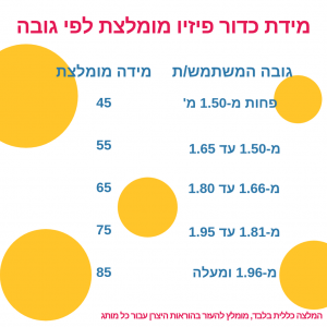 תרשים מידות כדור פיזיו מומלצות לפי גובה המשתמש