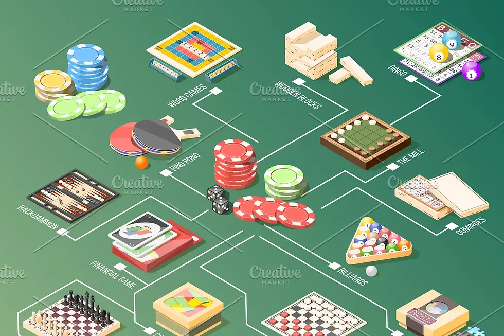 Board games isometric flowchart