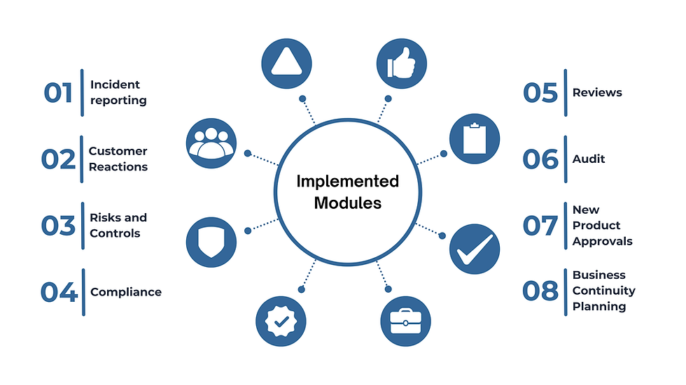 Marginalen Bank selected GRC modules