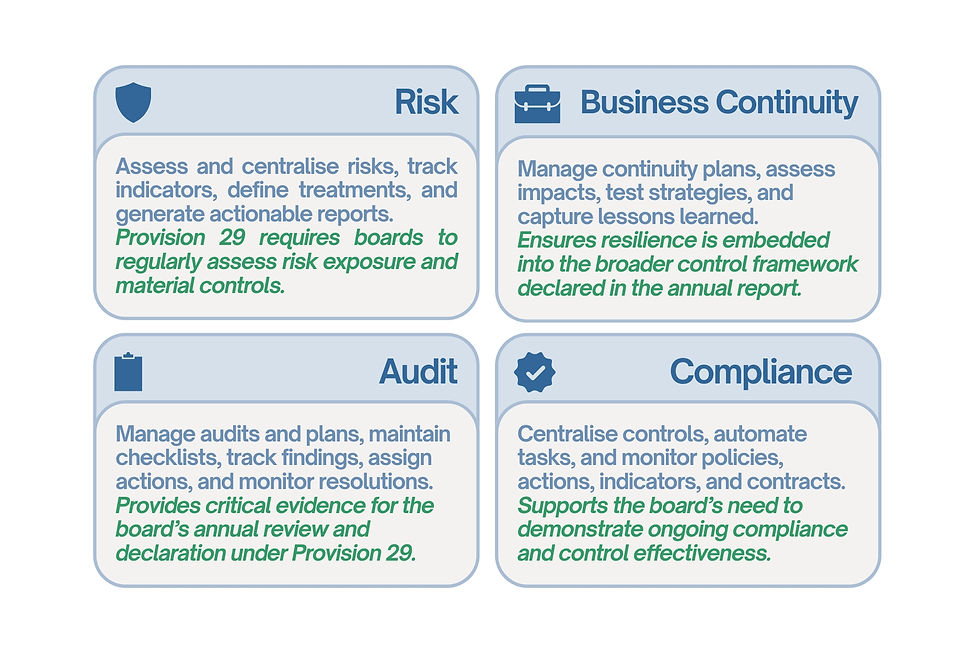 Breaking Down the Provision 29 Module Set - How Each Module Supports Compliance