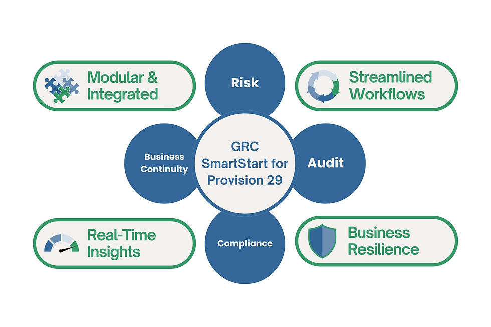 GRC SmartStart for Provision 29
