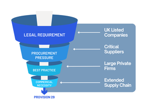 Provision 29 and the downstream shift: why controls are cascading through supply chains