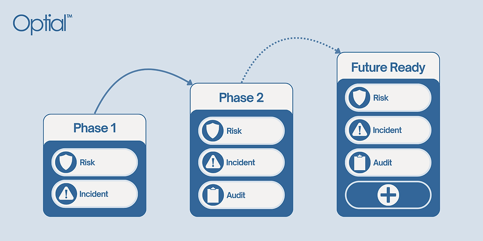 Phased Adoption with Optial's Modular GRC SmartStart