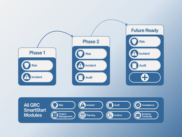 Going Live with a Modular Approach: Agility Meets Strategy