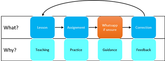 MethodologySummarise.png
