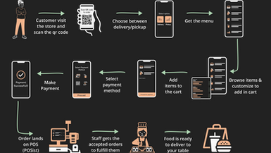 The Magic of QR Codes : Easier Dining, Happier Taste Buds