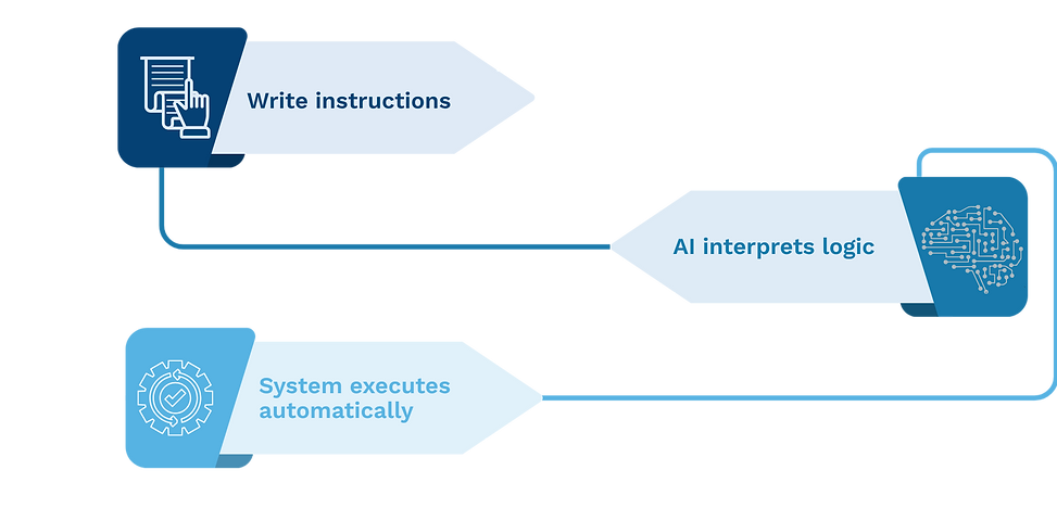 3 Step Visual Flow (1).png